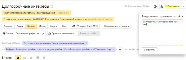 Как посмотреть аудиторию канала в Яндекс.Дзен
