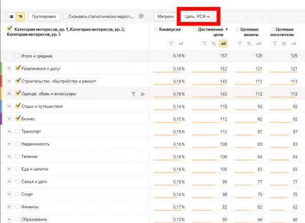 Как посмотреть аудиторию канала в Яндекс.Дзен